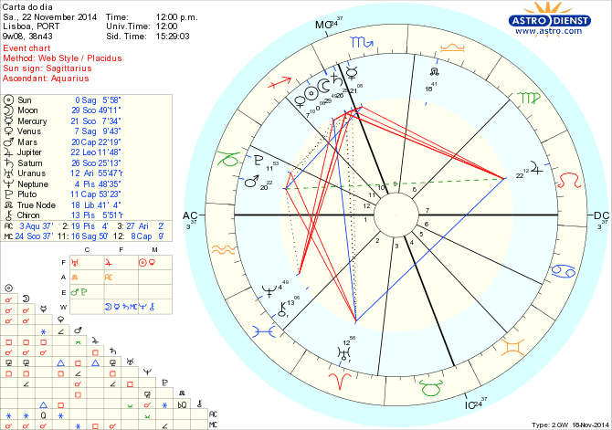 astro_w2gw_125_carta_do_dia.56645.31015