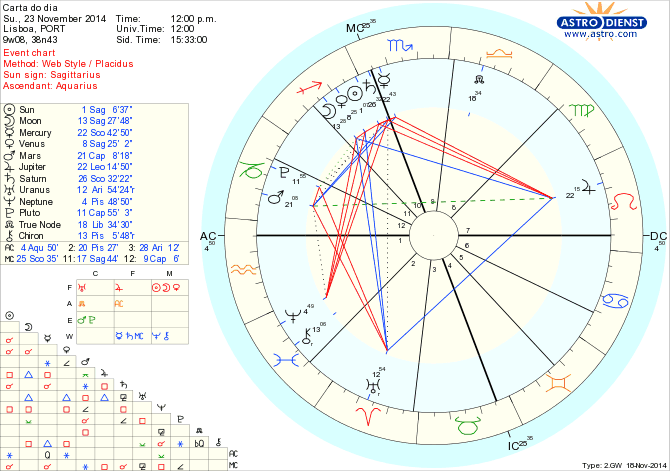 astro_w2gw_125_carta_do_dia.56657.31672