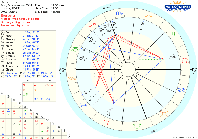 astro_w2gw_125_carta_do_dia.56670.32488