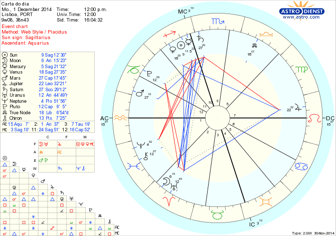 astro_w2gw_125_carta_do_dia.59823.62158