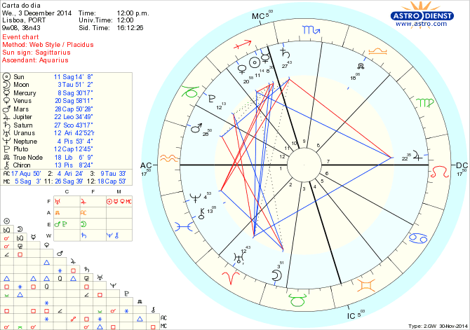 astro_w2gw_125_carta_do_dia.59851.312