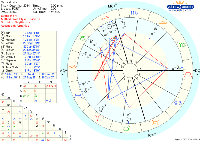 astro_w2gw_125_carta_do_dia.59862.1330