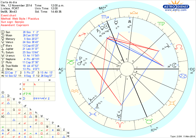 astro_w2gw_125_carta_do_dia.65846.31361