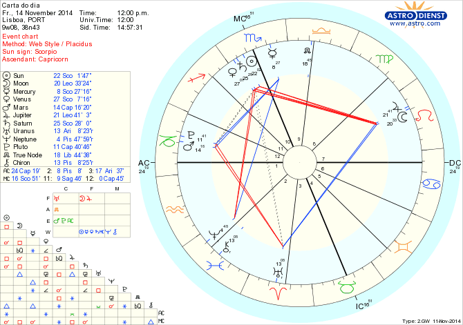 astro_w2gw_125_carta_do_dia.65969.40512