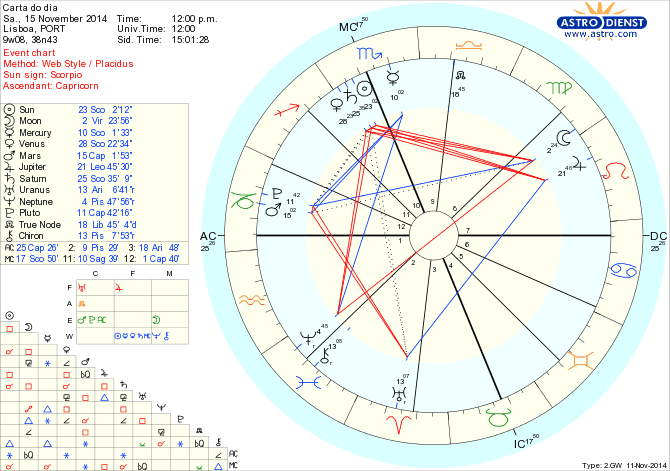 astro_w2gw_125_carta_do_dia.65983.41438