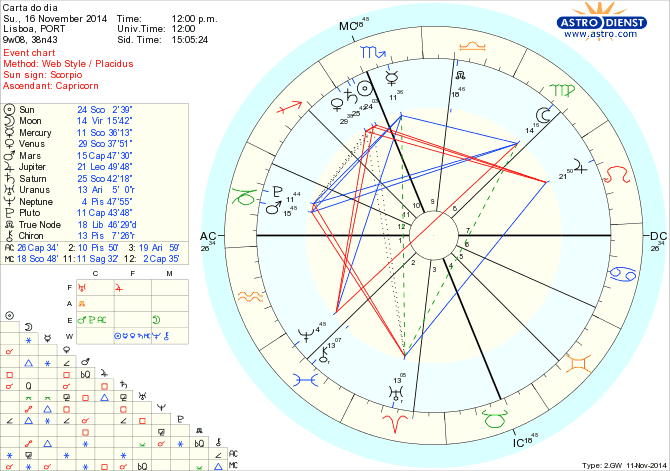 astro_w2gw_125_carta_do_dia.65994.42120