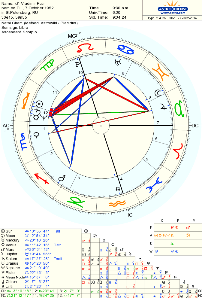 astro_2atw_01_vladimir_putin.56902.12085