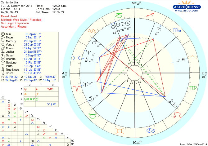 astro_w2gw_125_carta_do_dia.38379.12381