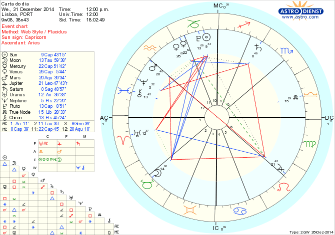 astro_w2gw_125_carta_do_dia.38404.13727