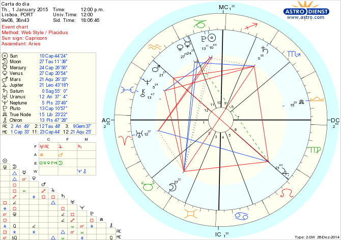 astro_w2gw_125_carta_do_dia.38427.15452