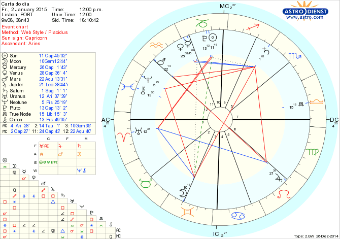 astro_w2gw_125_carta_do_dia.38461.17554