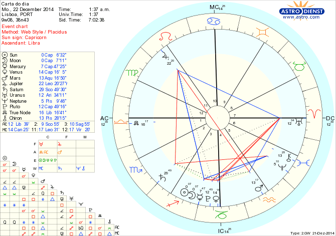 astro_w2gw_125_carta_do_dia.45725.13473