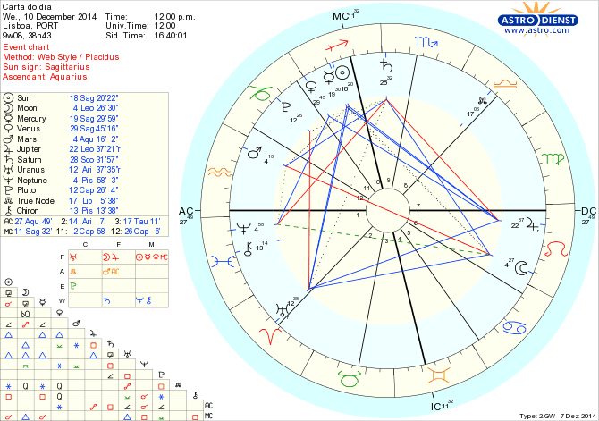 astro_w2gw_125_carta_do_dia.54569.11202