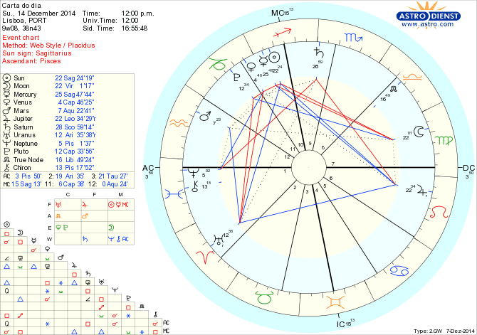 astro_w2gw_125_carta_do_dia.54616.14074