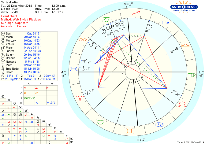 astro_w2gw_125_carta_do_dia.57869.28390