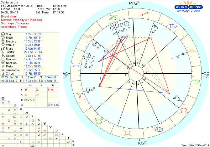 astro_w2gw_125_carta_do_dia.57911.31927