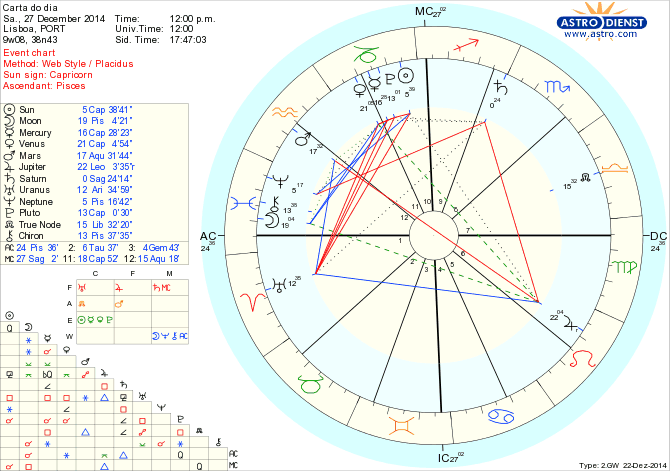 astro_w2gw_125_carta_do_dia.57925.765