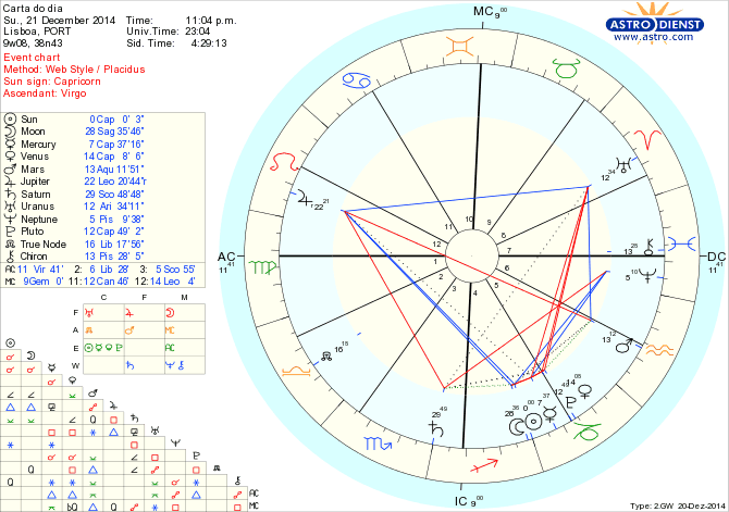 astro_w2gw_125_carta_do_dia.61905.16642