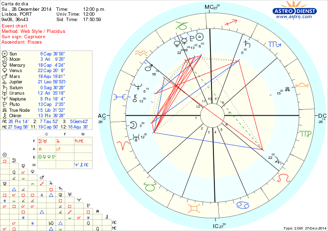 astro_w2gw_125_carta_do_dia.68481.15076