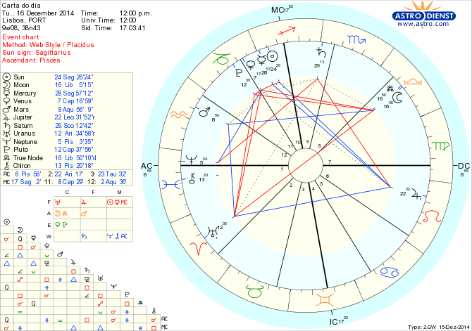 astro_w2gw_125_carta_do_dia.68800.16306