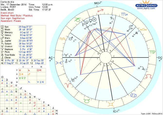 astro_w2gw_125_carta_do_dia.68816.17314