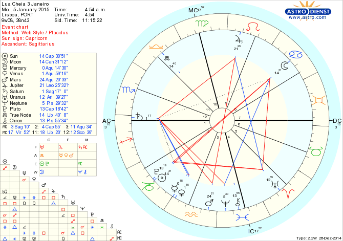 B-3:1 lua_cheia_3_janeiro.