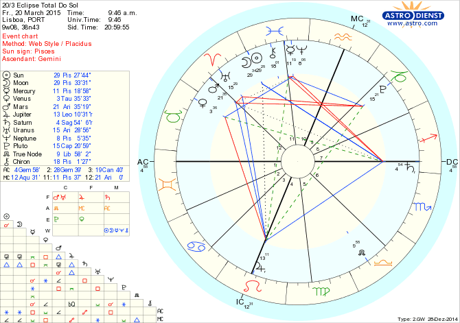 F-20:3-eclipse_total_do_sol-lisboa