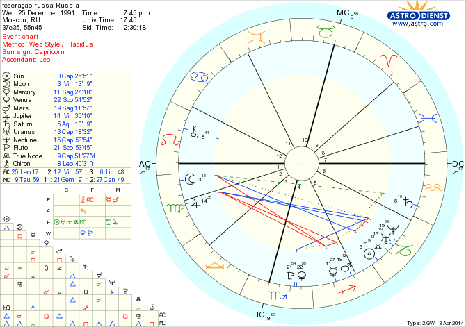 federacao_russa_russia copy