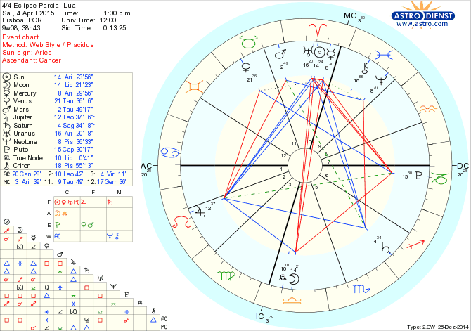 G-4:4_eclipse_parcial_lua.