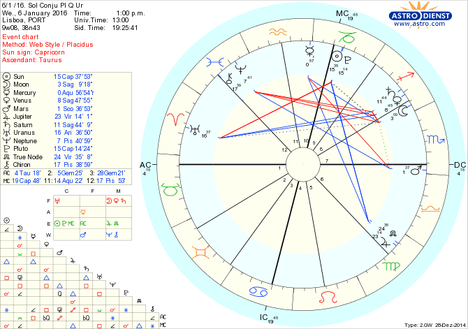 Q- 6:1:16_SOL_conju_PLU_q_UR