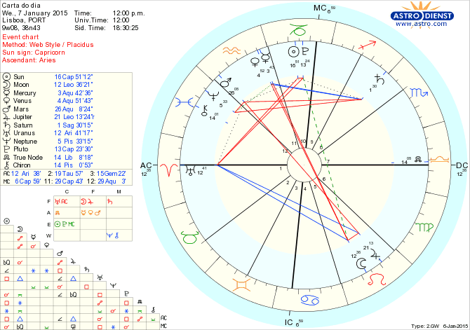 astro_w2gw_125_carta_do_dia.58076.2364