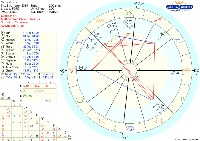 astro_w2gw_125_carta_do_dia.58090.3636