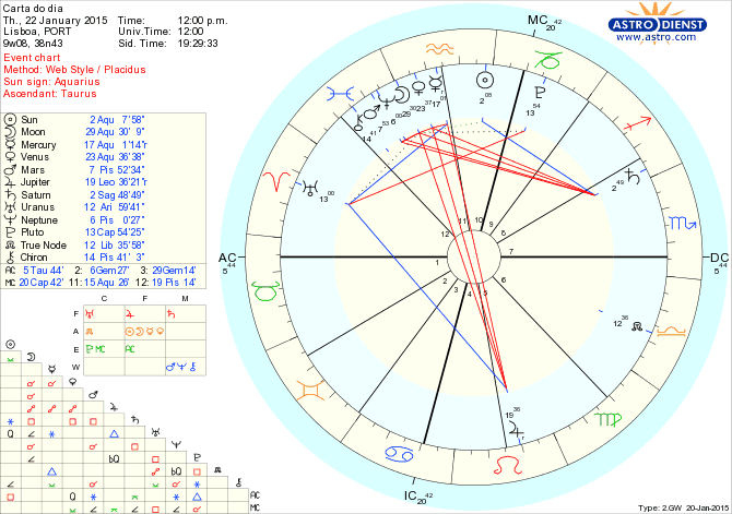 astro_w2gw_125_carta_do_dia.59731.23527