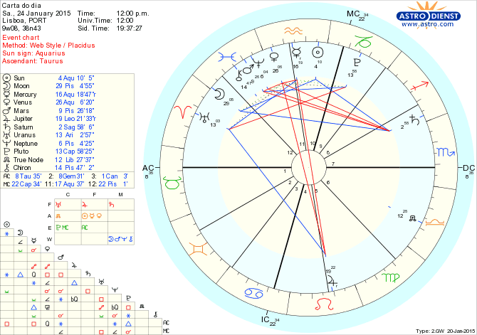 astro_w2gw_125_carta_do_dia.59796.28815