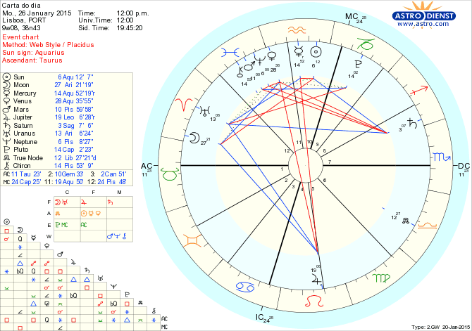 astro_w2gw_125_carta_do_dia.59822.31615