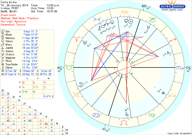 astro_w2gw_125_carta_do_dia.59863.35791