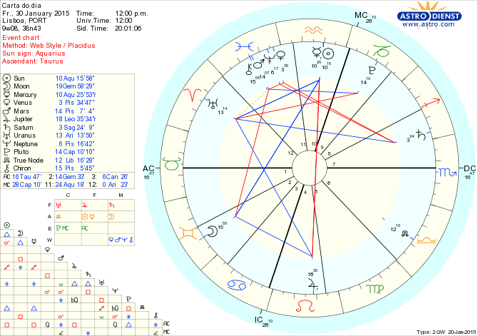 astro_w2gw_125_carta_do_dia.59892.38191