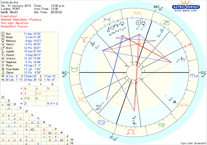 astro_w2gw_125_carta_do_dia.59910.39854