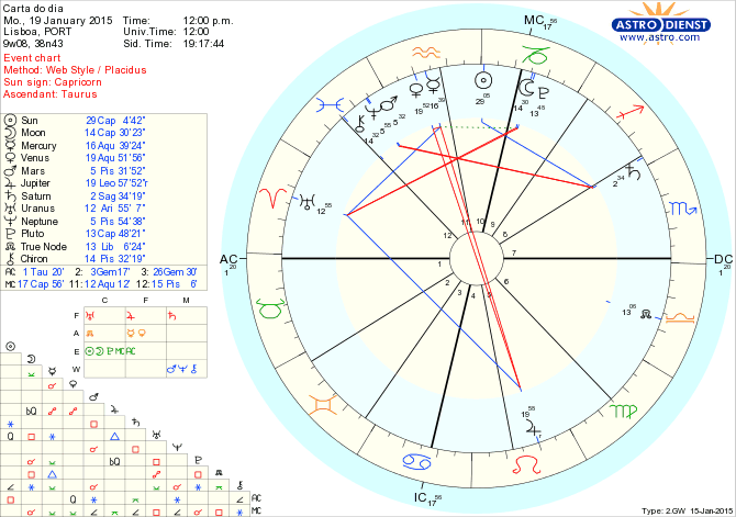 astro_w2gw_125_carta_do_dia.62434.5560