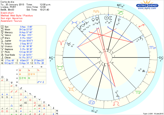 astro_w2gw_125_carta_do_dia.62453.7249