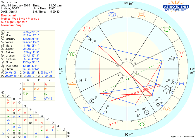 astro_w2gw_125_carta_do_dia.63216.14207