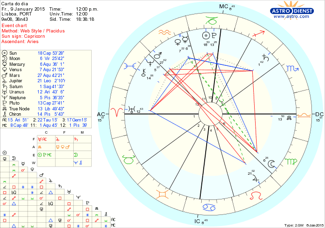 astro_w2gw_125_carta_do_dia.65370.6964