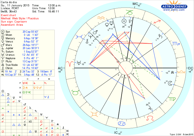 astro_w2gw_125_carta_do_dia.65421.11903