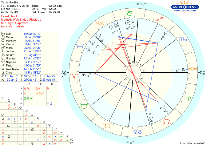 astro_w2gw_125_carta_do_dia.66429.24802