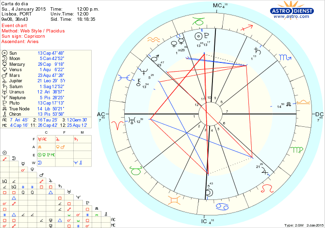 astro_w2gw_125_carta_do_dia.75047.25540