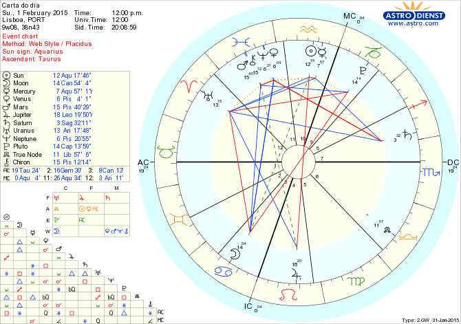 astro_w2gw_75_carta_do_dia.69215.36912