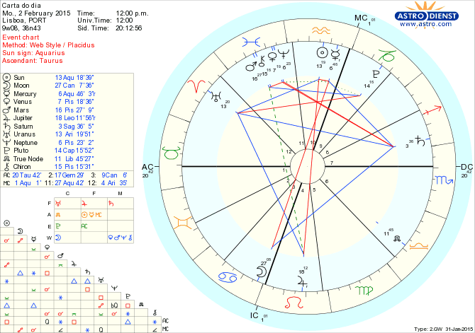 astro_w2gw_75_carta_do_dia.69248.39132