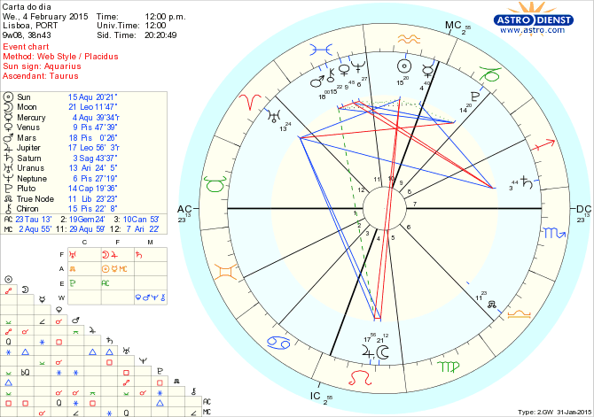 astro_w2gw_75_carta_do_dia.69285.41812