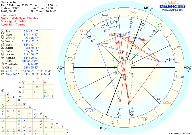 astro_w2gw_75_carta_do_dia.69296.42428