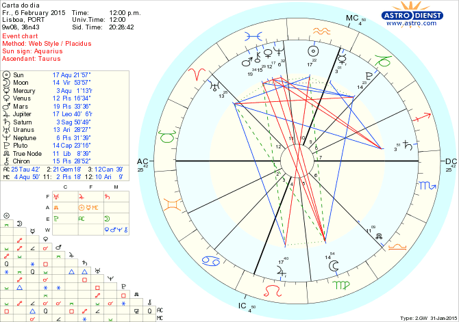 astro_w2gw_75_carta_do_dia.69308.43445